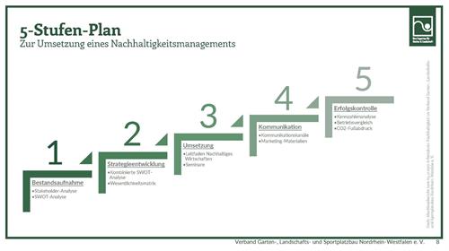  Nachhaltigkeit im GaLaBau: Strategien und Maßnahmen für Ihr Unternehmen 